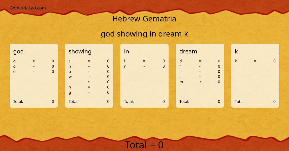 god showing in dream k in hebrew Gematria
